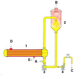 Forced Circulation Evaporators