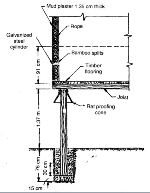 Morai type grain storage structure~vertical section