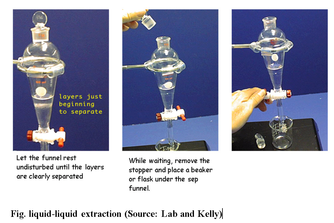 liquid extraction