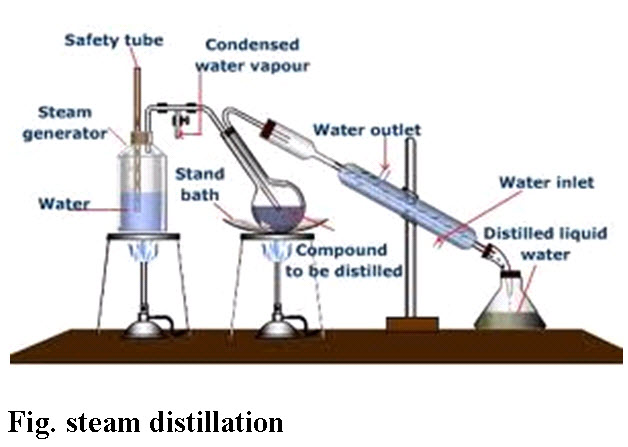 steam distillation