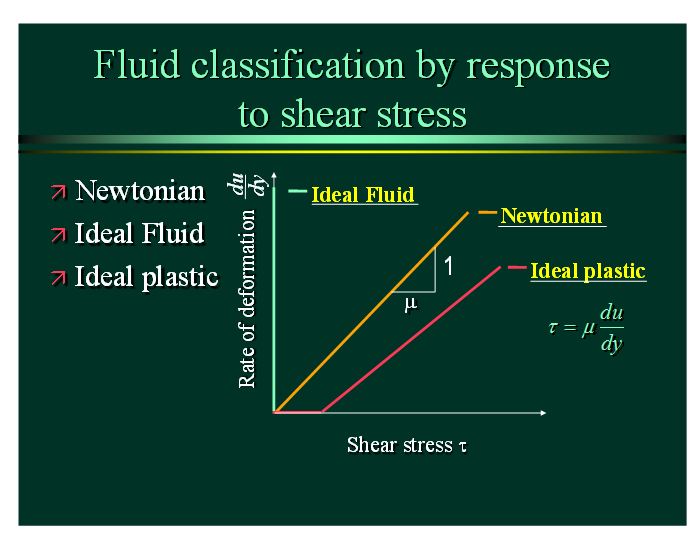 3.1 Fluid classification by response to shear stress