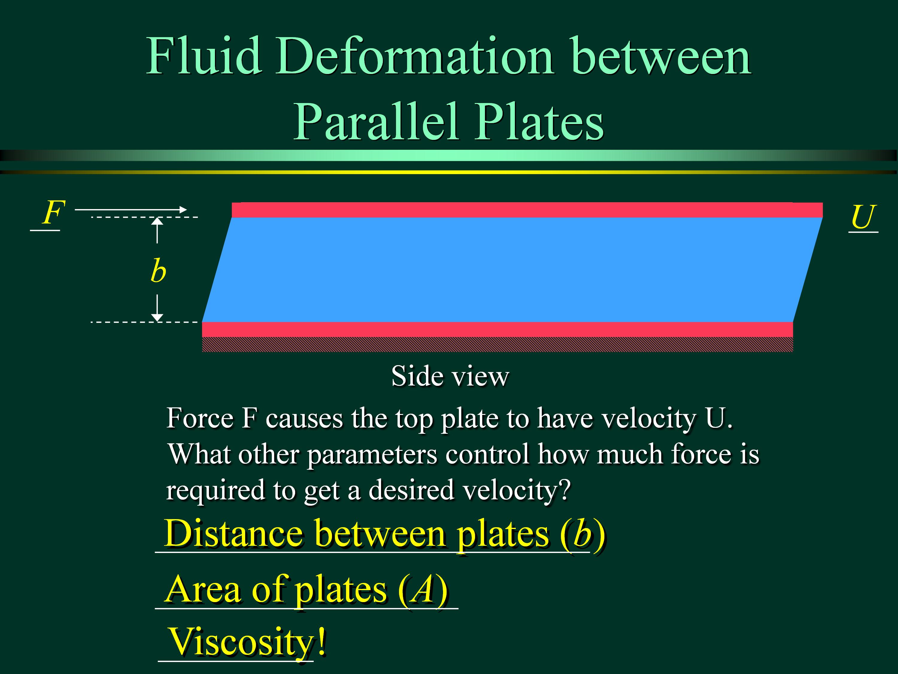 Fluid  Deformation between Parallel Plates