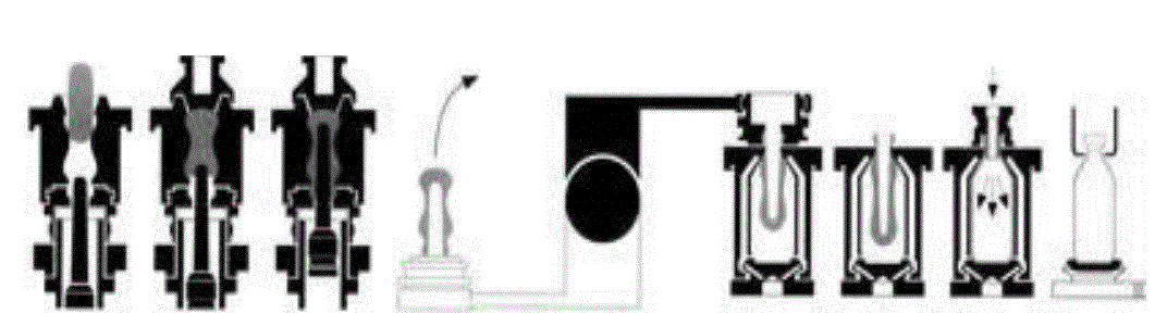 Figure 12.3: The narrow neck press and blow forming process (courtesy of Rockware Glass)