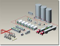 Food Processing Plant Design & Layout