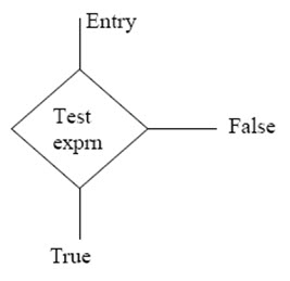 FIG-6.1