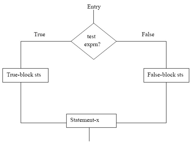 FIG-6.2