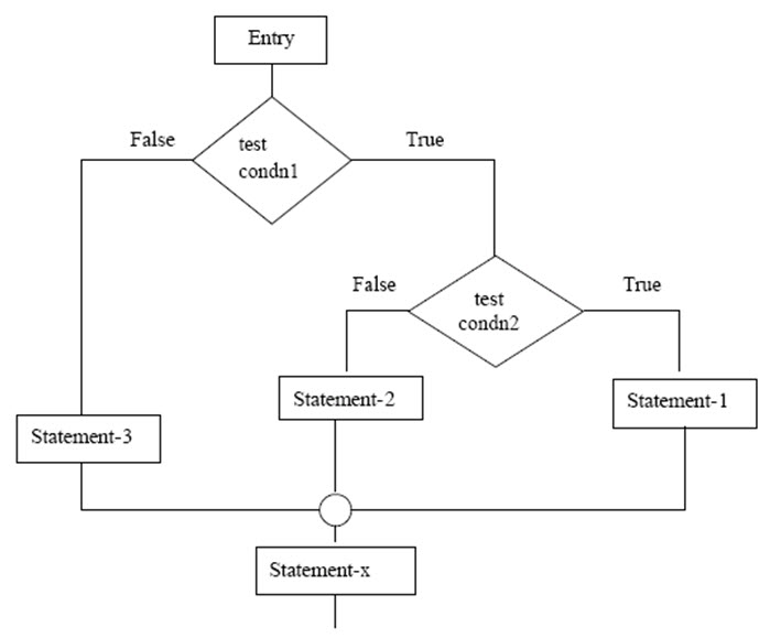 FIG-6.3