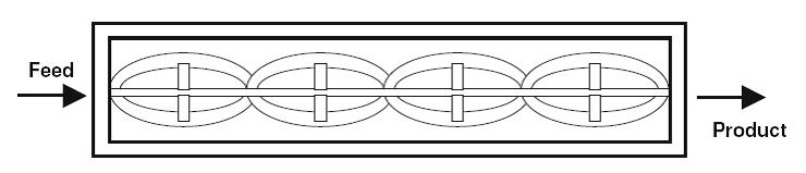 Fig. 17.2 Plain view of an open ribbon mixer_lesson_17_module_5
