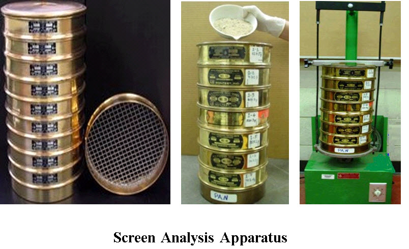 Screen Analysis Apparatus