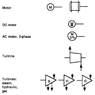 Fig. 10.10 Symbols for different drivers