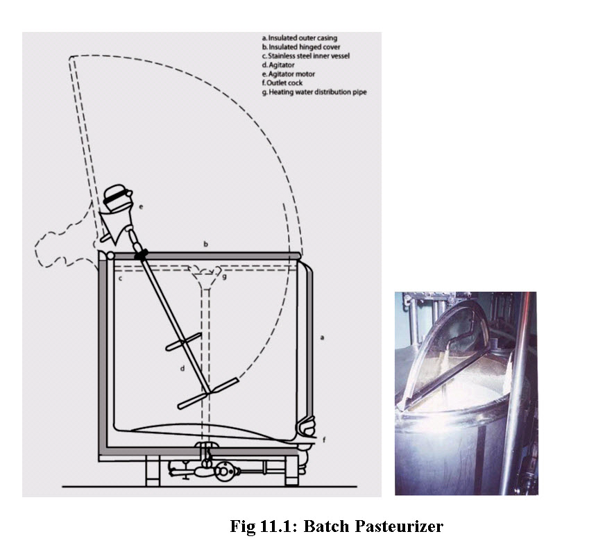 Fig 11.1_ Batch Pasteurizer