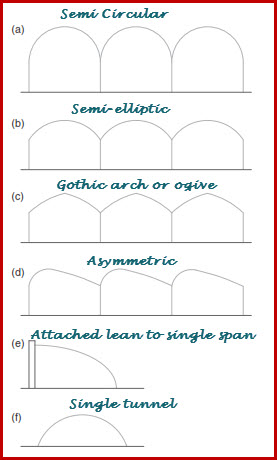 fig 5.2