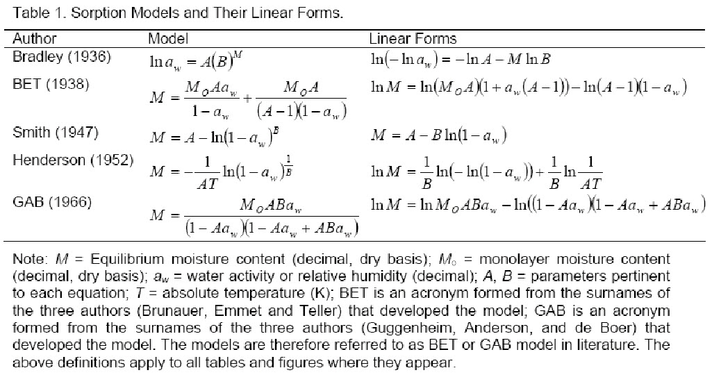 KELVIN MODEL_figure