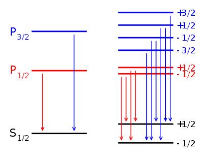 Module 3 Lesson 5 Fig.6(2) Zeeman Splits