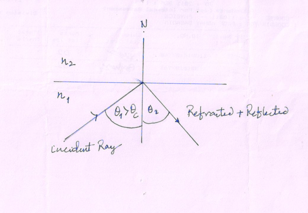 Module 6 Lesson 14 Fig.19(3c)