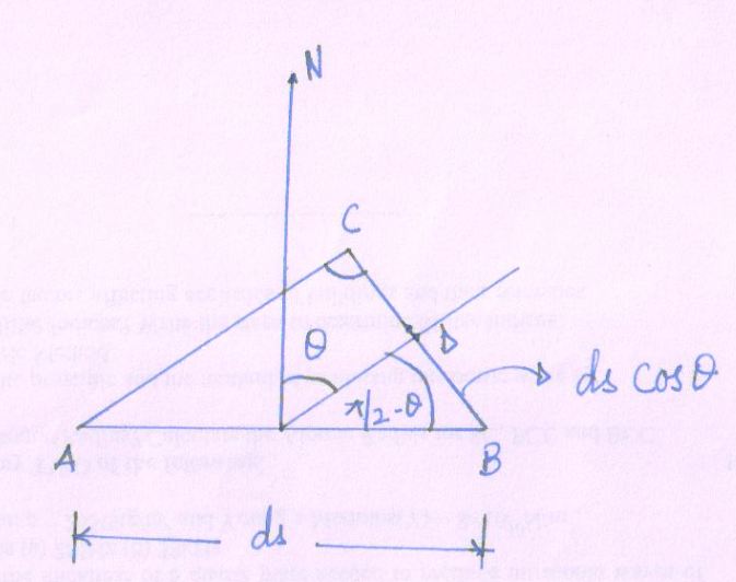 Module 6 Lesson 16 Fig.21(3)