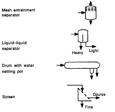 Fig. 10.8 Symbols for different separators