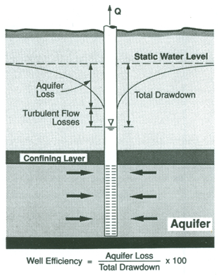 drawdown meaning water