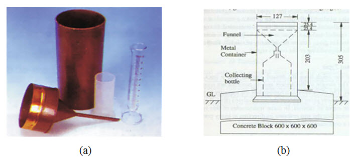 fig-7.1