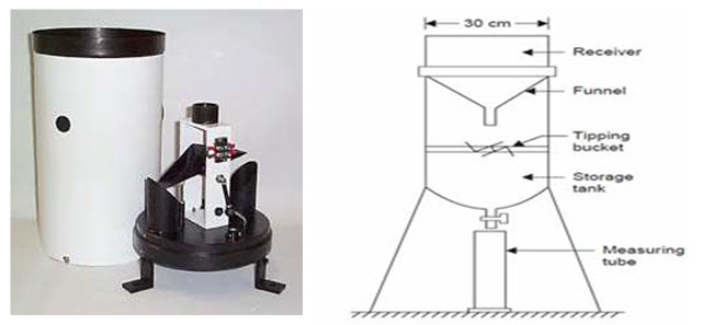 fig-7.3