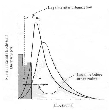 fig-10.2