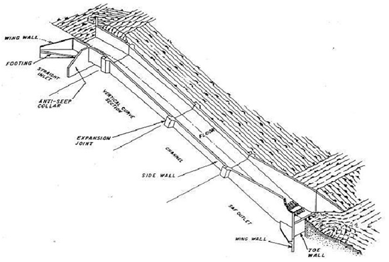 water conveyance structure