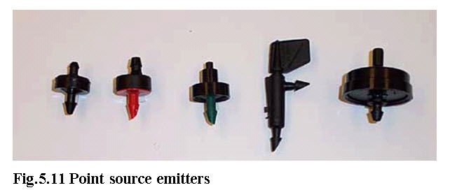 Fig.5.11 Point source emitters