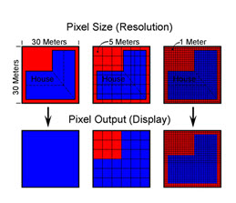 Fig. 4.4. Pixel resolution.jpg