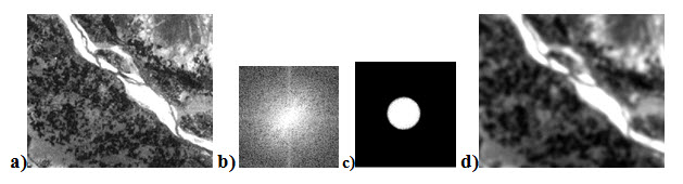 Fig. 11.12. a) Original image, b) Fourier spectrum of input image, c) Fourier spectrum after application of low pass filter, d) Output image after inverse Fourier transformation