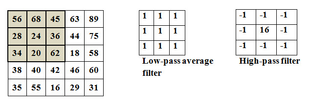 Low-pass average filter 