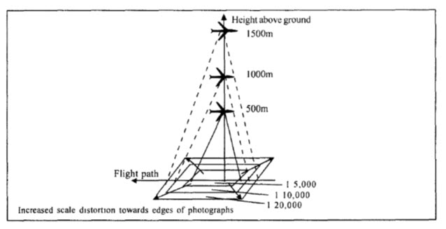 Fig. 17.2.  Varying scale on Aerial photographs
