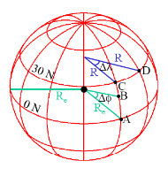 Fig.21.9. Showing the parallels and meridian length