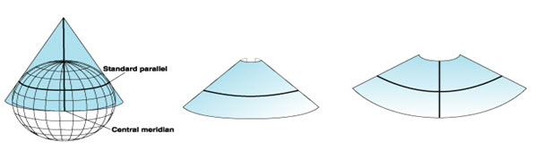 Fig. 23.3. (a) Tangent conic projection
