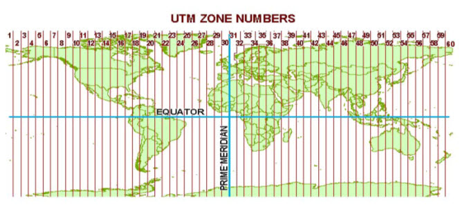 Fig. 23.7. Universal Transverse Mercator system