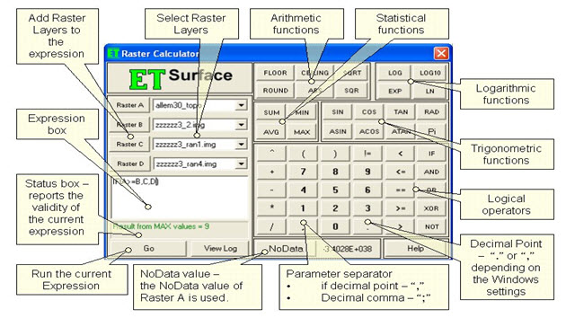Fig. 26.3. Raster calculator showing expressions, functions and layers
