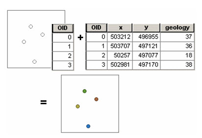 Fig. 26.7. Sample results Table joined back to the original sample points