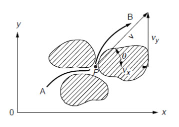 Fig.14.1