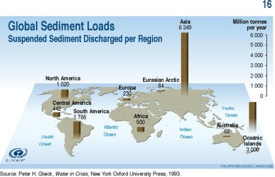 Fig. 1.2. Global sediment loads