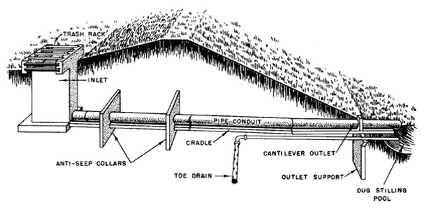 Drop inlet spillway and its components8