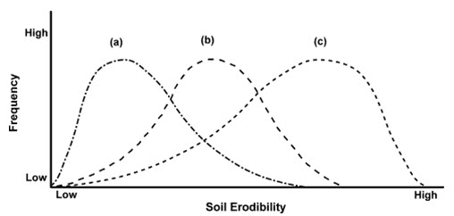 17.2. Conceptual Diagram