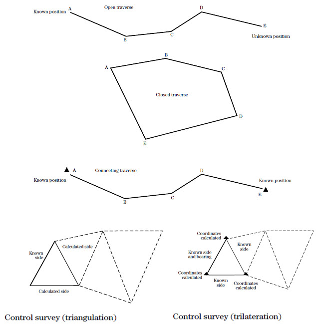 . 23.1. Methods for Measuring Horizontal Position