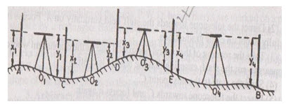 24.3. Differential Leveling