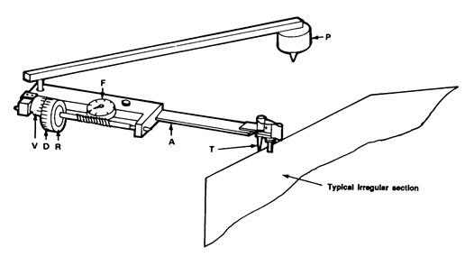 24.7. Polar Planimeter in Use