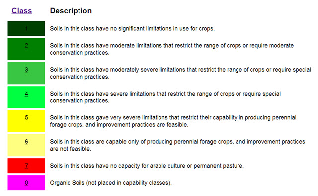 25.1. Land Capability Classes