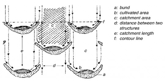 28.2. Layout of Semi-Circular Hoop