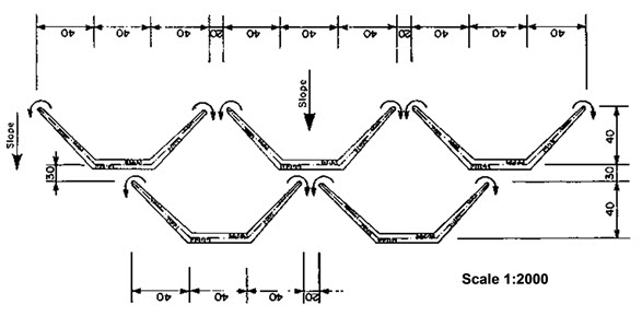 28.3. Layout of Trapezoidal Bund