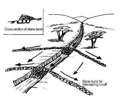 28.5. Permeable Rock Dams