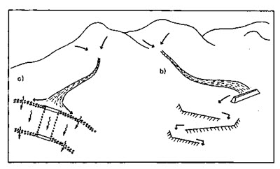 28.6. Floodwater farming systems