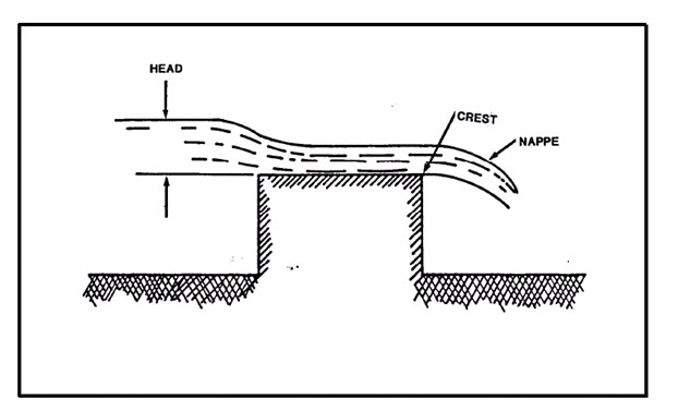 fig_7.1