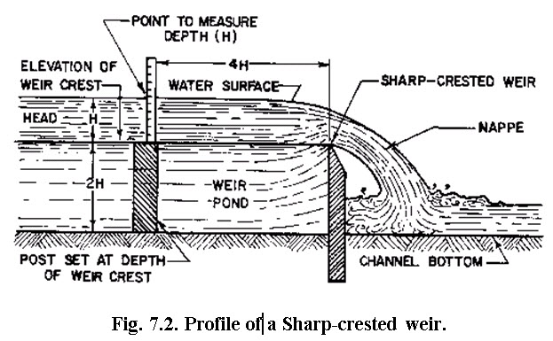 fig_7.2